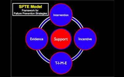 Failure Prevention in Grading Actions — Using the SI2TE Model