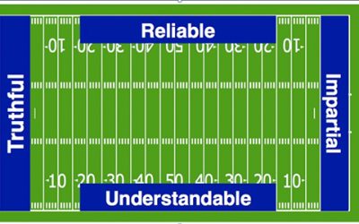 Practice Trumps Policy (Part 2 of 4): Using Parameters to Drive Grading Decisions & Increasing Teachers Grading Playing Field