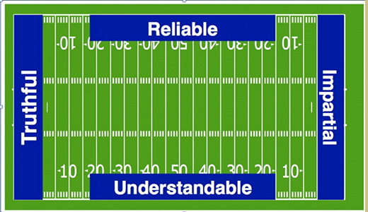 Practice Trumps Policy (Part 2 of 4): Using Parameters to Drive Grading Decisions & Increasing Teachers Grading Playing Field